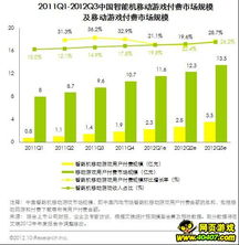 網(wǎng)頁游戲發(fā)展 精品立足,多元發(fā)展