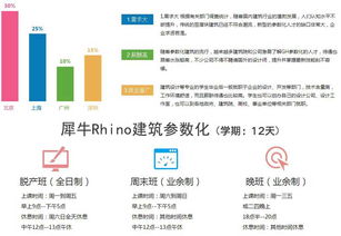 北京建筑室內(nèi) 北京工業(yè)設(shè)計(jì) 北京ui交互 北京程序開發(fā) 北京精品公開課 北京影視動畫 影視后期 北京考試認(rèn)證 北京web前段 北京網(wǎng)站建設(shè) 北京平面廣告創(chuàng)意